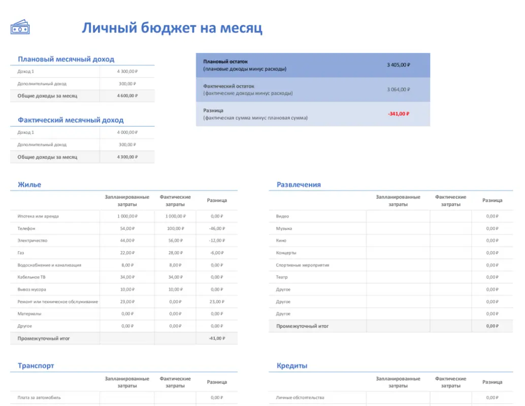 Бюджет на организацию Олимпиады