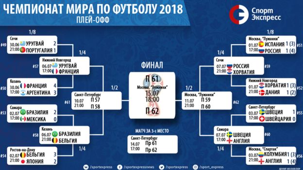 Календарь и расписание финалов чемпионата мира